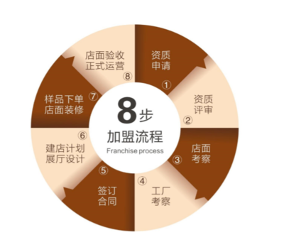 為家而來，開啟全屋時(shí)代 志邦家居電子商務(wù)平臺開發(fā)與運(yùn)營招商新征程