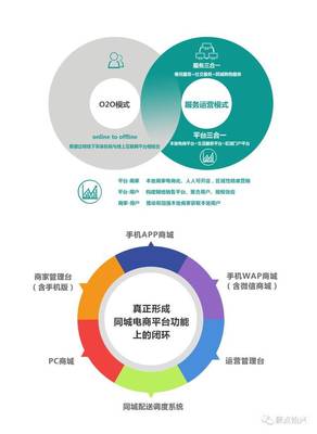 打造始興智慧城市——【始興生活網(wǎng)】電子商務(wù)平臺開發(fā)及運(yùn)營